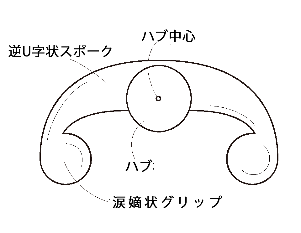 tank sterring
